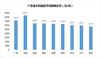 深圳月薪解讀 平均8421元背后，互聯網服務行業為何獨領風騷？